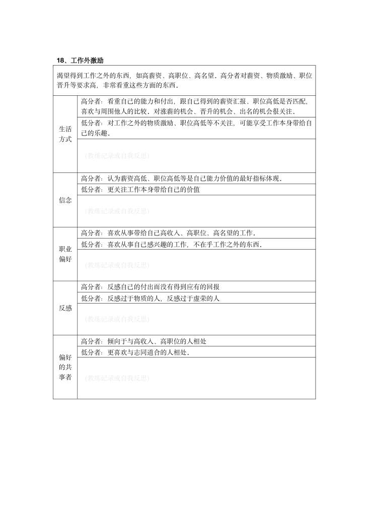 MVPI测验技术手册（2026年版） 第45页