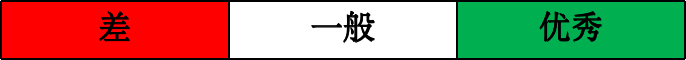 班子盘点结果展现形式