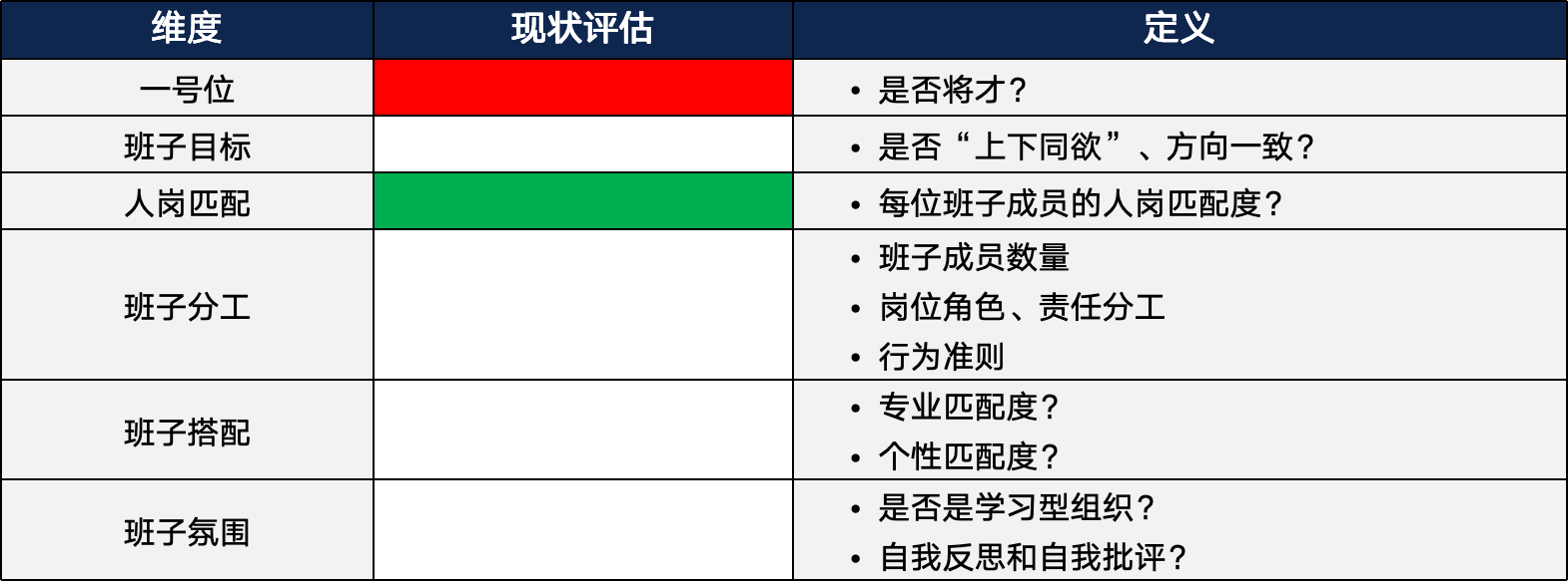 班子盘点结果表
