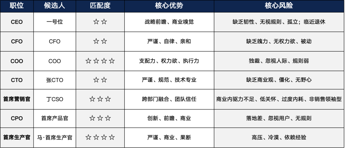 人岗匹配图